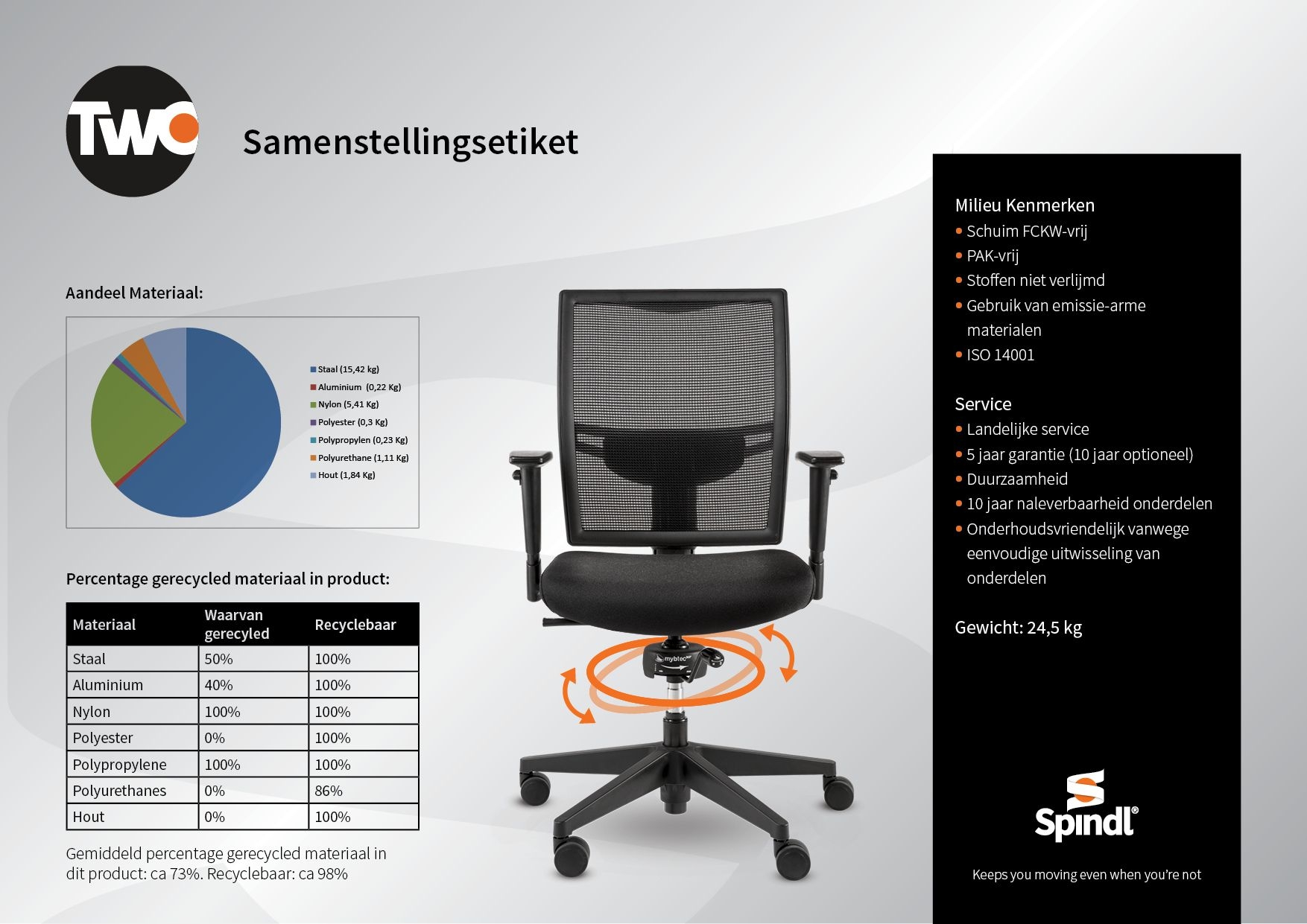 Spindl Two specificaties
